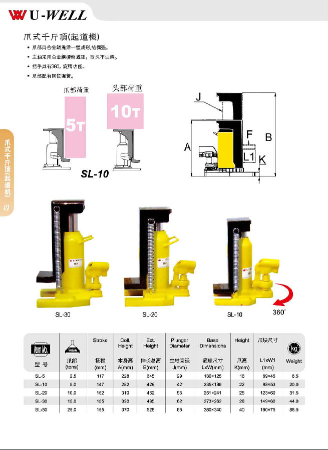 臺(tái)灣優(yōu)偉千斤頂 爪式千斤頂